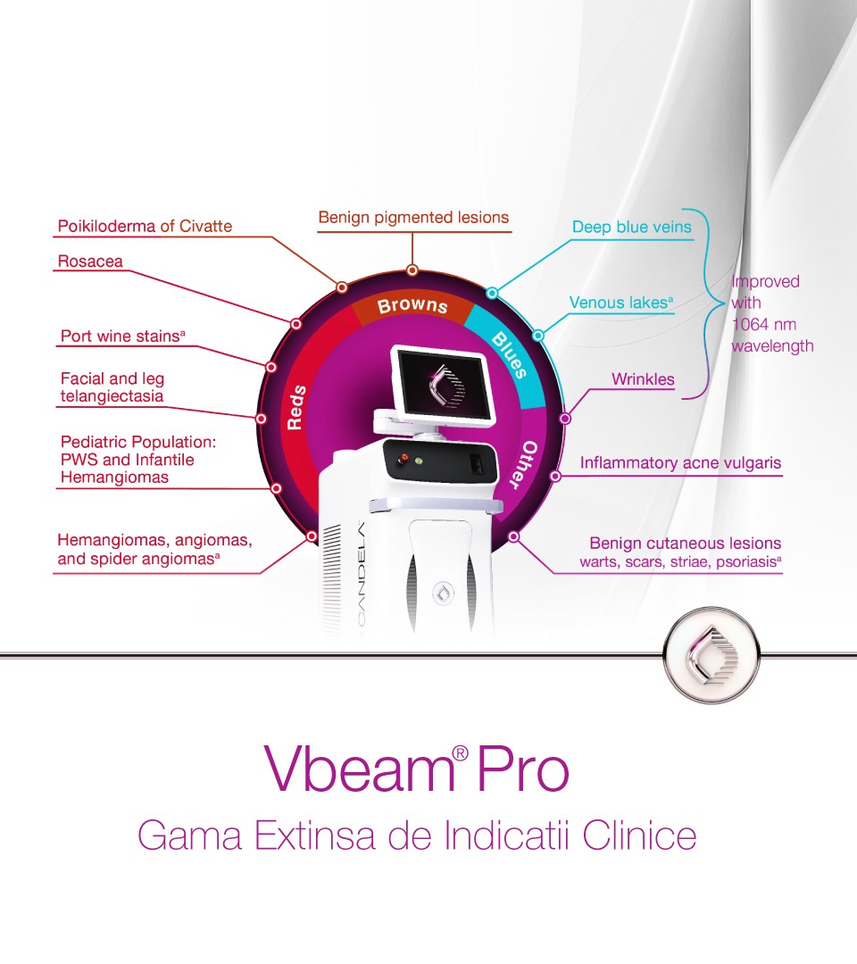 Vbeam Pro Candela - Gama Extinsa de Indicatii Clinice